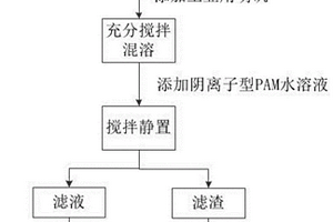 一种锂离子电池生产中黑废料的处理方法
