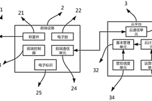 一种废矿物油智慧管控系统