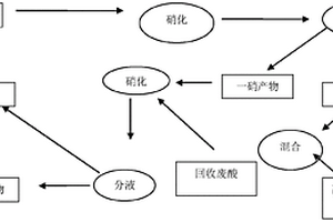 氟乐灵硝化工段废酸循环使用工艺
