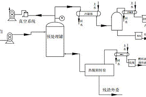 资源化处置BDO废液的方法