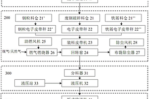 一种轻型废钢的预处理装置