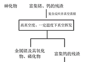 一种含砷、钨、锗废物的分段分离富集提取方法