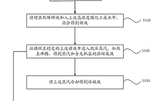 高浓度煤化工废水的处理方法及处理系统