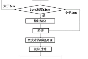 一种铝电解废阴极微波焙烧-水热碱浸深度除氟的方法