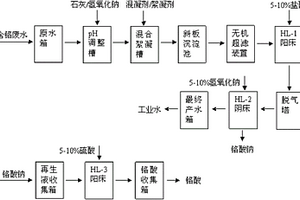 硅钢含铬废水处理系统和处理方法