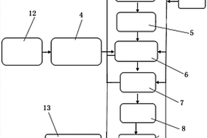 铝电解危险废弃物的综合利用系统及工艺