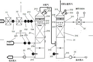 含氨多相混合废水中氨的回收设备