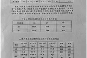 一种利用大理石废渣制备的水泥