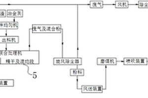 工业污泥、废乳化液渣和冶金灰联合处理系统及其发电工艺