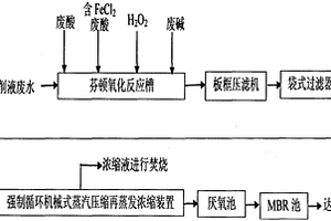 一种植物切削液废水的处理工艺