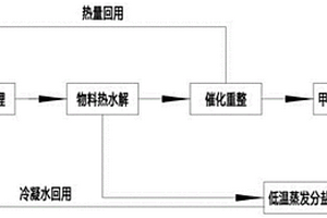 利用水热解法无害资源化处理高盐高COD化工危废工艺
