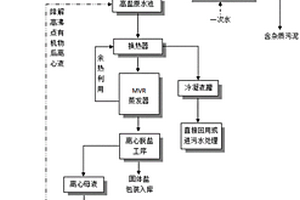 羟丙基甲基纤维素生产过程中废水的处理方法