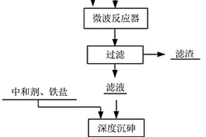 一种含砷废水的处理方法