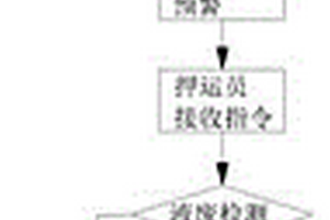 一种液废回收管理方法