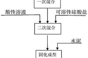 一种含钡废物的稳固化处置方法