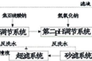 一种电镀含铬废水处理系统及其处理工艺