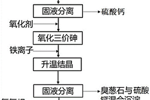 一种含砷污酸和砷钙废渣的共处理方法