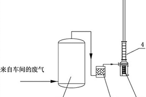 生物酯增塑剂尾气废气脱除装置