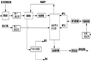 一种以煤、有机物为原料的废水、污泥处理系统