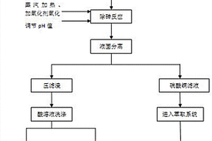 利用废水沉砷渣对含砷硫酸铜溶液进行除砷的方法