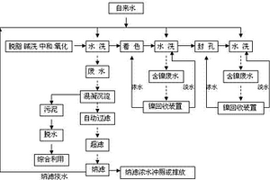 铝型材氧化工艺中的废水处理方法