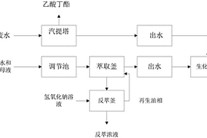 一种生产利福霉素S-Na盐产生的废水的治理工艺