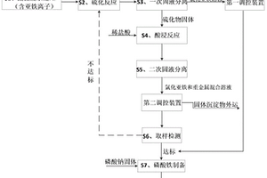 含亚铁离子酸性废水资源回收系统及方法