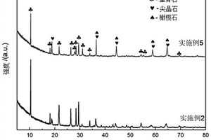 一种利用铬铁废渣制备堇青石质材料的方法及其堇青石质材料