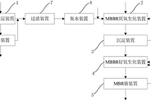 一种水性废溶剂的处理系统