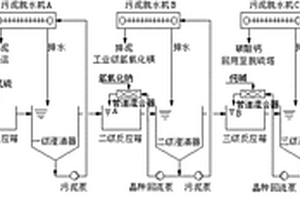 脱硫废水分泥、分盐零排放预处理系统及工艺