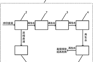 一种冲印废液的处理系统