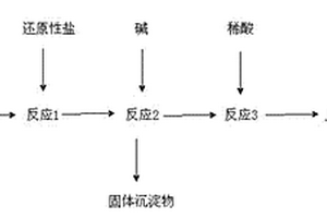 重铬酸钾法在线测定COD产生的废液处理方法