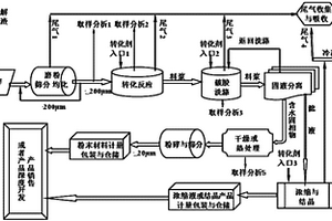 一种铝电解废炭渣中含钠、含氟化合物的转化方法与系统