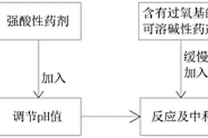 含油废水的无沉渣处理方法