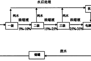 用膜分离技术回收电解铜箔生产中酸性废水的方法