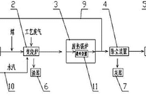 制药固、气废弃物无害化资源综合利用装置