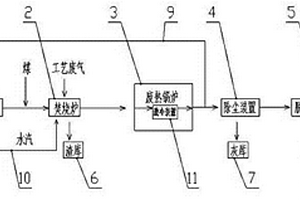 制药固、气废弃物无害化资源综合利用装置及方法