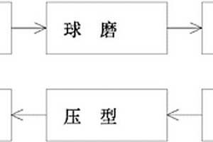 一种利用铝厂废渣制备低成本永磁铁氧体的方法
