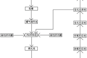 废水快速净化处理系统