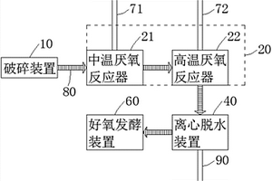 有机废弃物处理系统