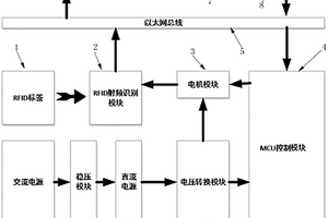 一种电力危险废品盘点设备