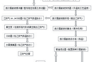 一种乙炔废次氯酸钠综合回收利用的方法