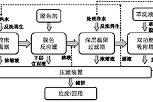 一种去除皮革废水中重金属铬、染料和短毛纤维的系统及其方法