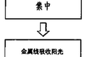 利用回收废芯片吸收热能转换成电能储存的方法