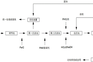 一种电镀废水处理系统