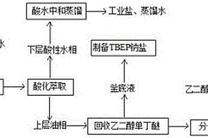 一种三丁氧乙基磷酸酯废水的综合利用方法