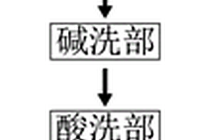 一种高温蒸煮袋熟化室废气处理装置