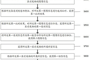 一种规范医疗废物回收的方法及系统