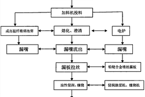 一种尾矿废渣生产的高强度微晶纤维及其制备方法