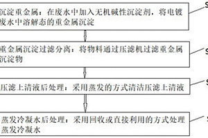 电镀废水零排放的处理方法及其设备